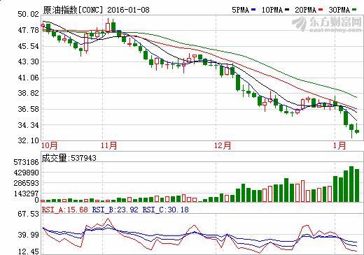 油價(jià)調(diào)整最新消息2016，影響分析、展望與深度解讀